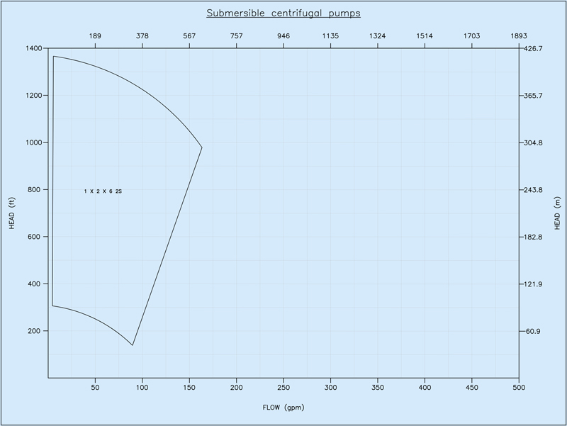 Submersible-Pumps Submersible Centrifugal Pumps Chart